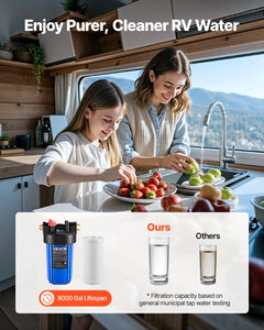 RV Water Filtration System
